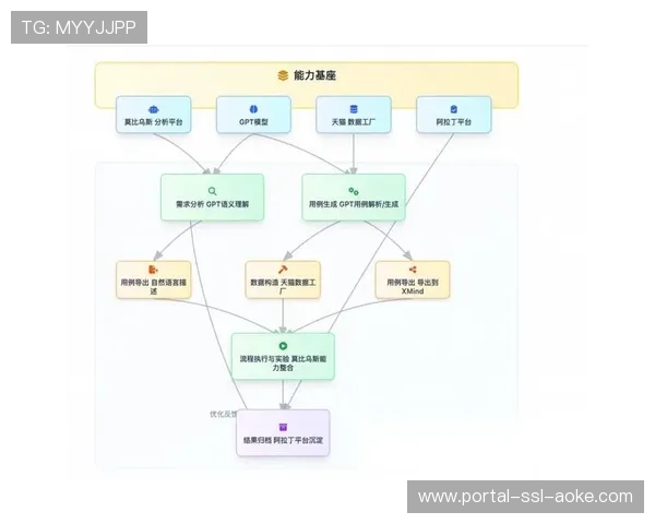 行业内部推动自动化测试流程